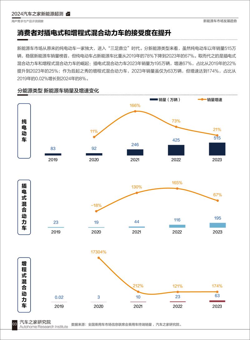 《2024汽车之家超级测试用户需求与产品评测洞察-汽车之家》 - 第8页预览图