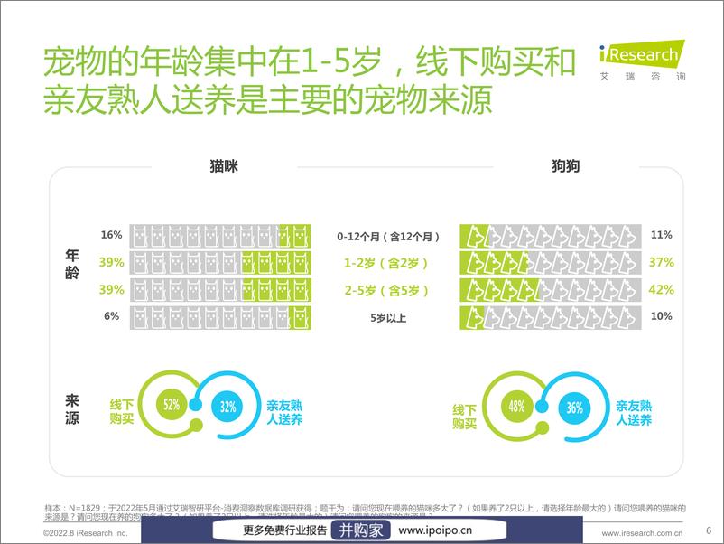 《20220830-艾瑞咨询-艾瑞咨询2022年宠物保健品消费态度洞察白皮书（2022-08-30）》 - 第7页预览图