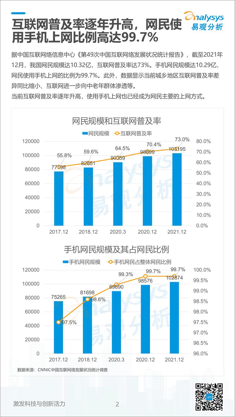 易观分析：《数字经济全景白皮书》金融数字用户篇-13页 - 第3页预览图