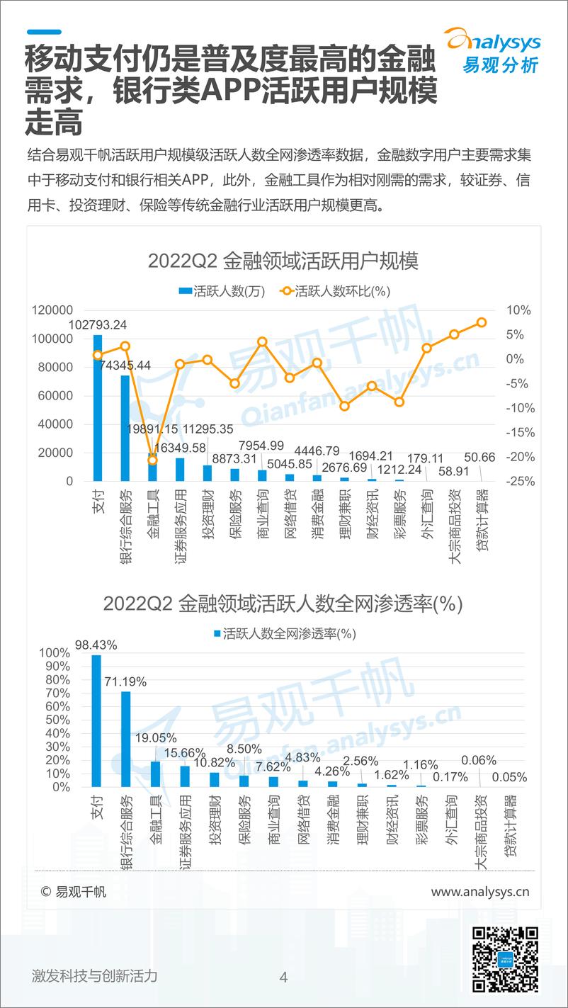 易观分析：《数字经济全景白皮书》金融数字用户篇-13页 - 第5页预览图