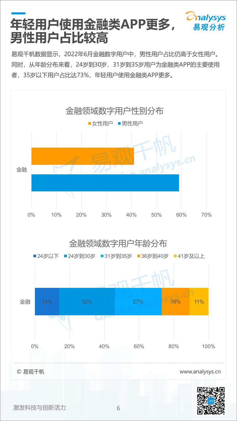 易观分析：《数字经济全景白皮书》金融数字用户篇-13页 - 第7页预览图