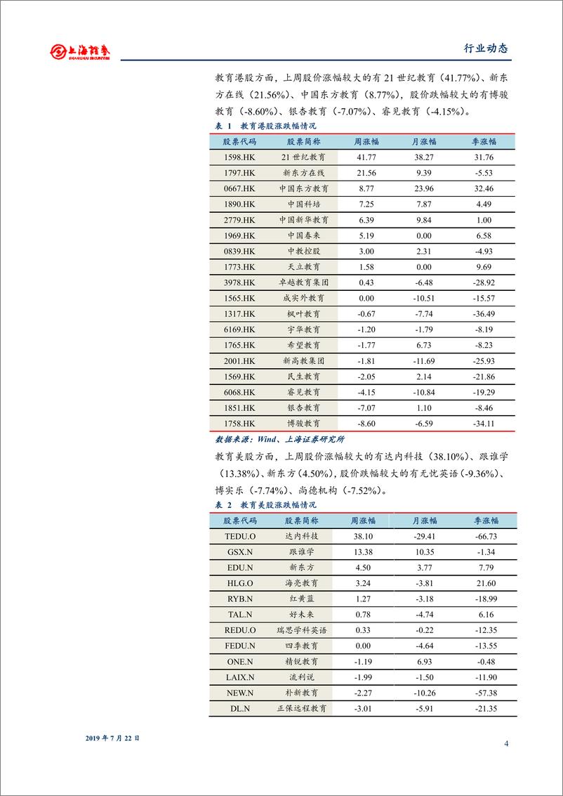 《教育行业：线上培训迎来首份规范文件，引导行业健康发展-20190722-上海证券-10页》 - 第5页预览图