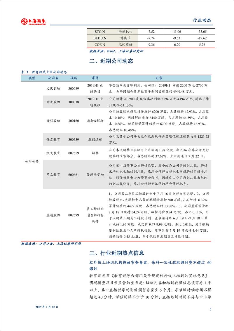 《教育行业：线上培训迎来首份规范文件，引导行业健康发展-20190722-上海证券-10页》 - 第6页预览图