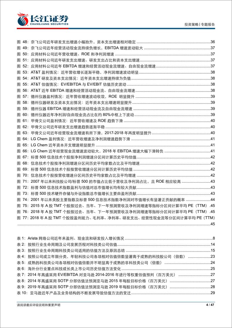 《估值框架系列报告之四：科技股估值方法论，如何给不确定性合理估值？-20190628-长江证券-47页》 - 第5页预览图