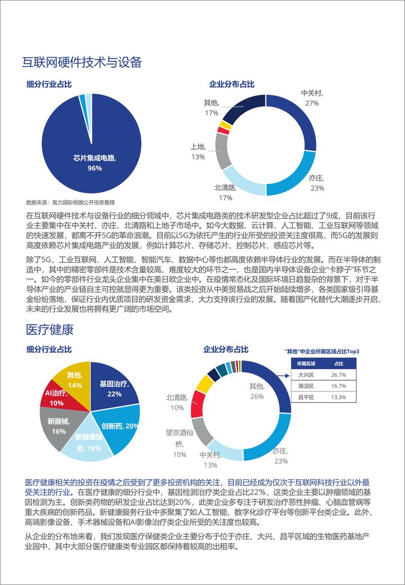 《高力国际-北京办公楼市场的产业机遇和未来展望-10页》 - 第8页预览图