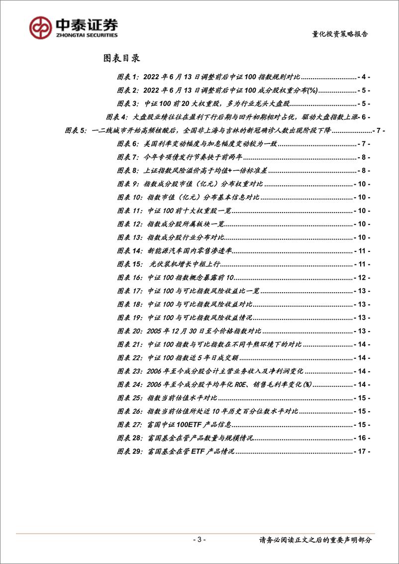 《富国中证100ETF：布局低估值权重的更优选择-20220902-中泰证券-19页》 - 第4页预览图