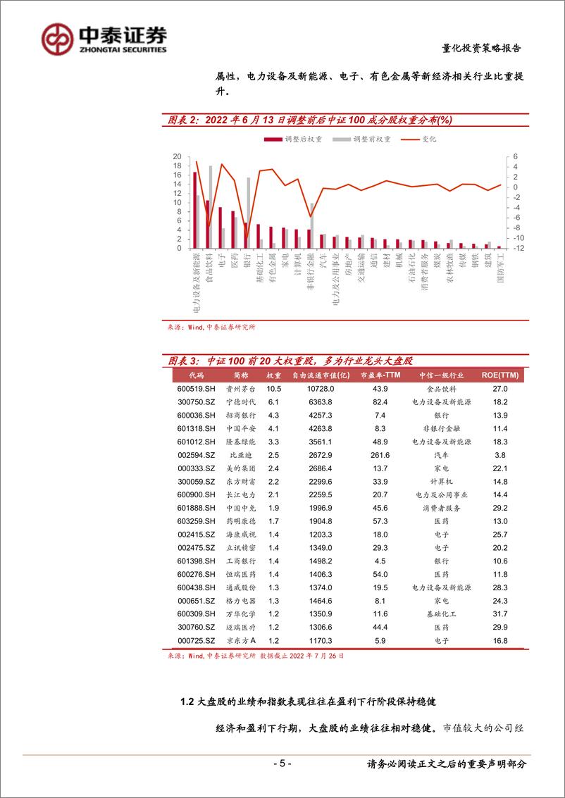 《富国中证100ETF：布局低估值权重的更优选择-20220902-中泰证券-19页》 - 第6页预览图