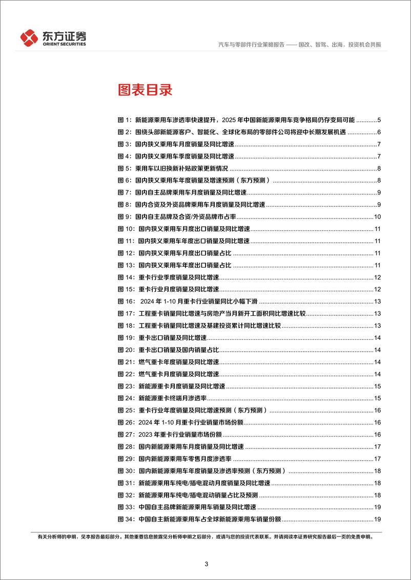 《汽车行业2025年度投资策略：国改、智驾、出海，投资机会共振-241217-东方证券-46页》 - 第3页预览图