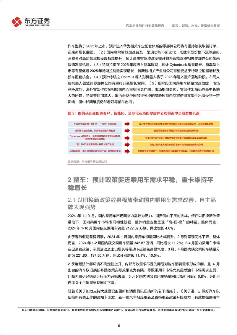 《汽车行业2025年度投资策略：国改、智驾、出海，投资机会共振-241217-东方证券-46页》 - 第6页预览图