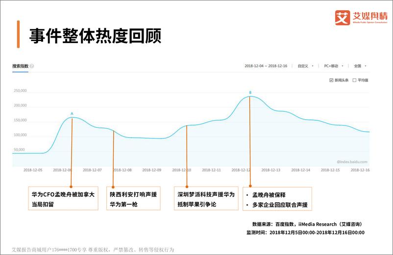 《艾媒舆情%7C企业声援华为抵制苹果事件舆情监测分析报告》 - 第6页预览图