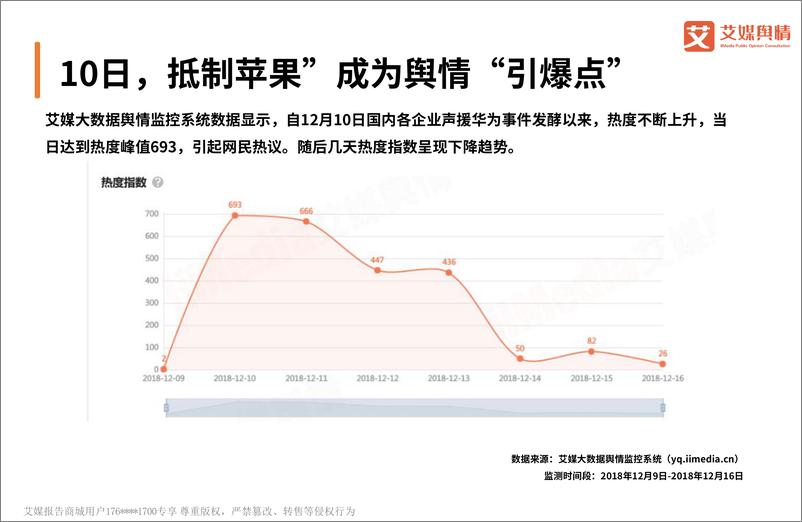 《艾媒舆情%7C企业声援华为抵制苹果事件舆情监测分析报告》 - 第7页预览图