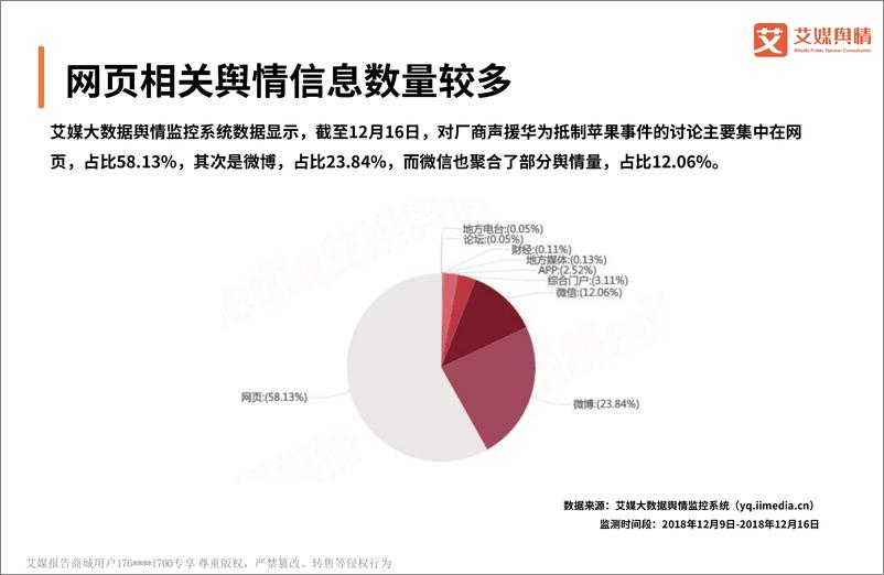 《艾媒舆情%7C企业声援华为抵制苹果事件舆情监测分析报告》 - 第8页预览图