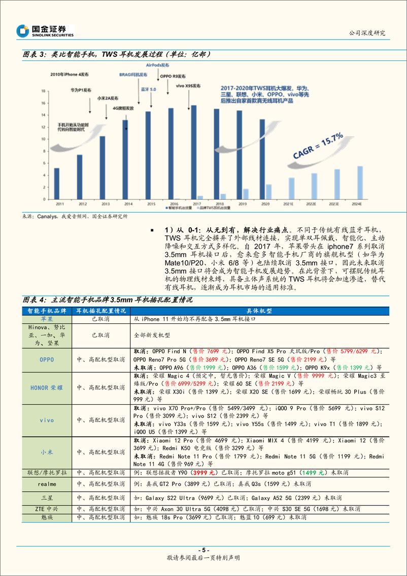 《恒玄科+AIoT驱动智能音频SoC龙头长期成长》 - 第5页预览图