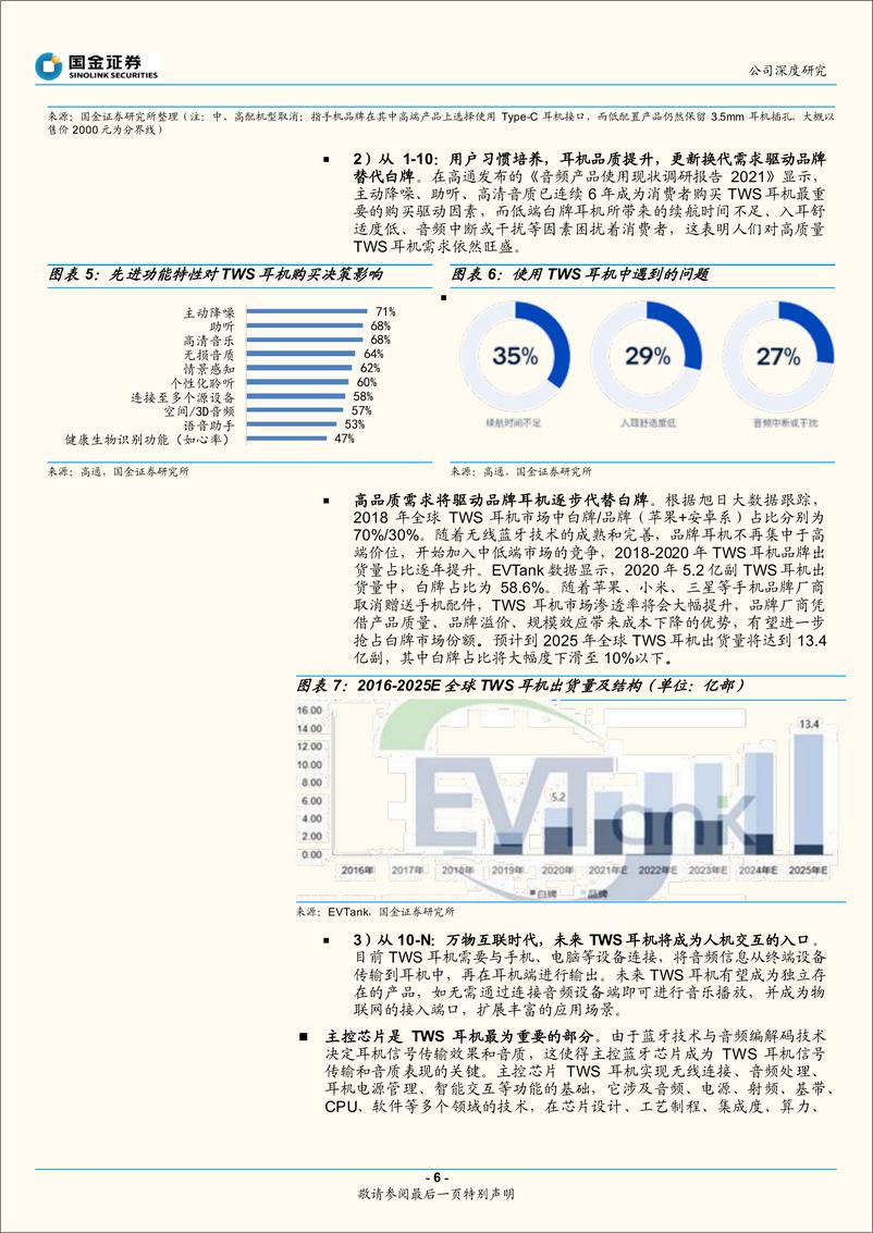 《恒玄科+AIoT驱动智能音频SoC龙头长期成长》 - 第6页预览图