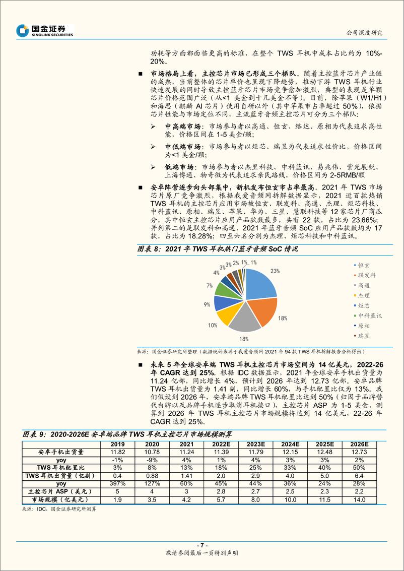 《恒玄科+AIoT驱动智能音频SoC龙头长期成长》 - 第7页预览图