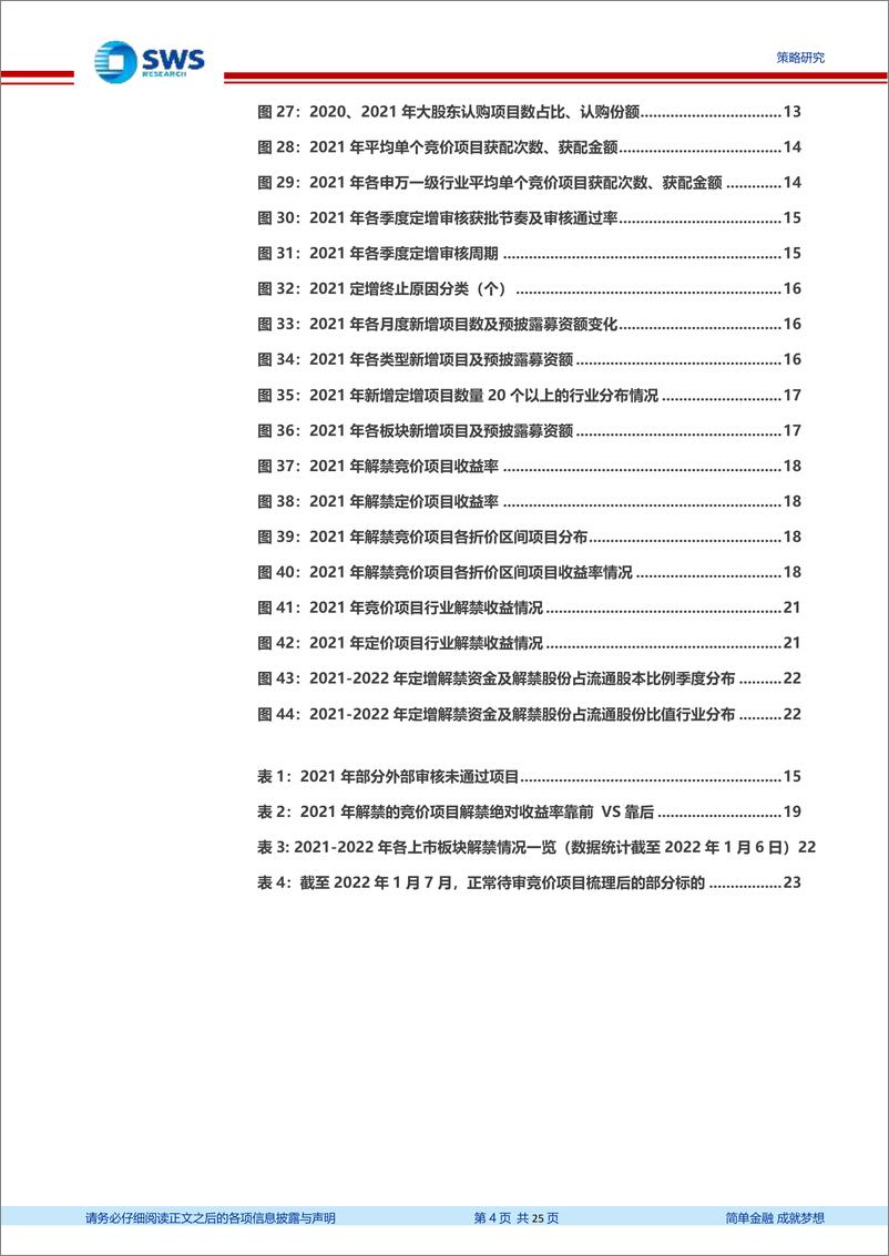 《2021年定增市场回顾暨2022年预期：融资明显升温，投资分化加剧-20220108-申万宏源-25页》 - 第5页预览图