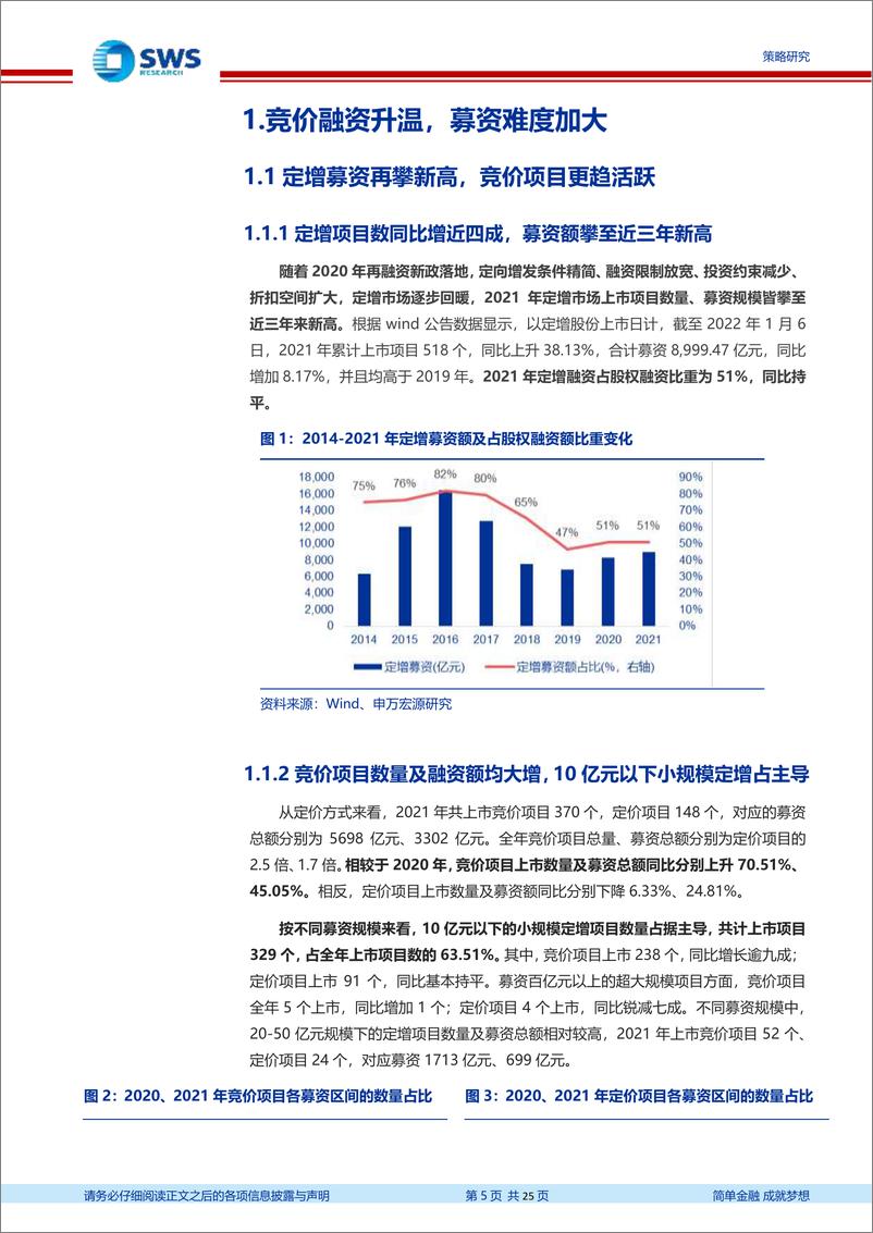 《2021年定增市场回顾暨2022年预期：融资明显升温，投资分化加剧-20220108-申万宏源-25页》 - 第6页预览图