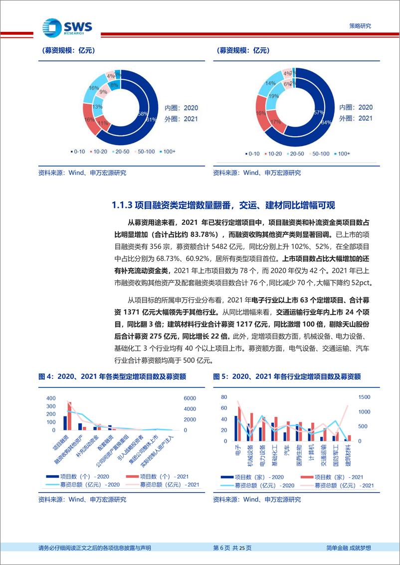 《2021年定增市场回顾暨2022年预期：融资明显升温，投资分化加剧-20220108-申万宏源-25页》 - 第7页预览图