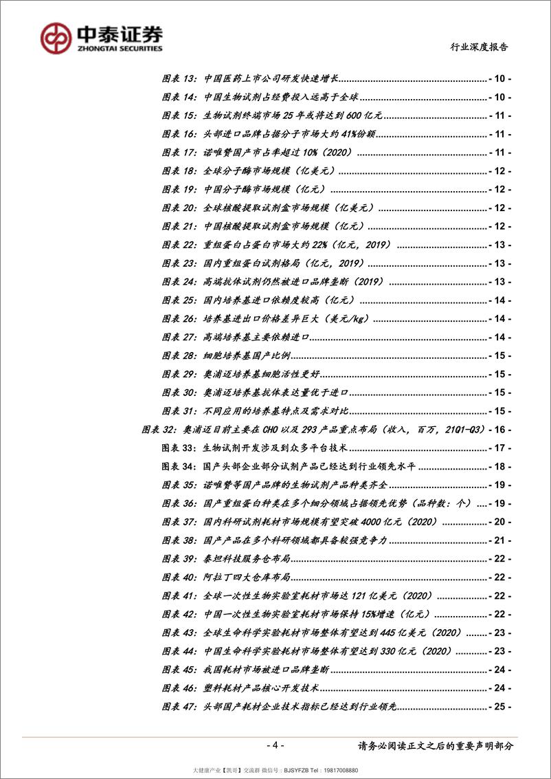 《需求扩张、国产替代，下一个5-10年的高景气大赛道 20211206-中泰证券-医药生物行业生命科学上游系列深度：》 - 第5页预览图