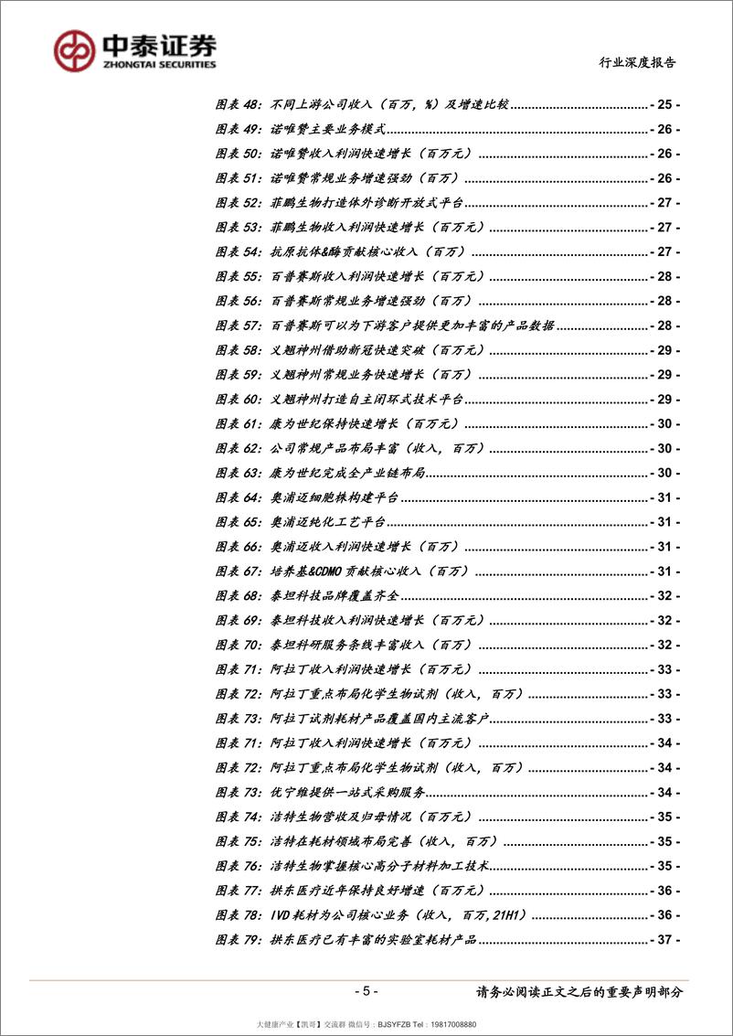 《需求扩张、国产替代，下一个5-10年的高景气大赛道 20211206-中泰证券-医药生物行业生命科学上游系列深度：》 - 第6页预览图