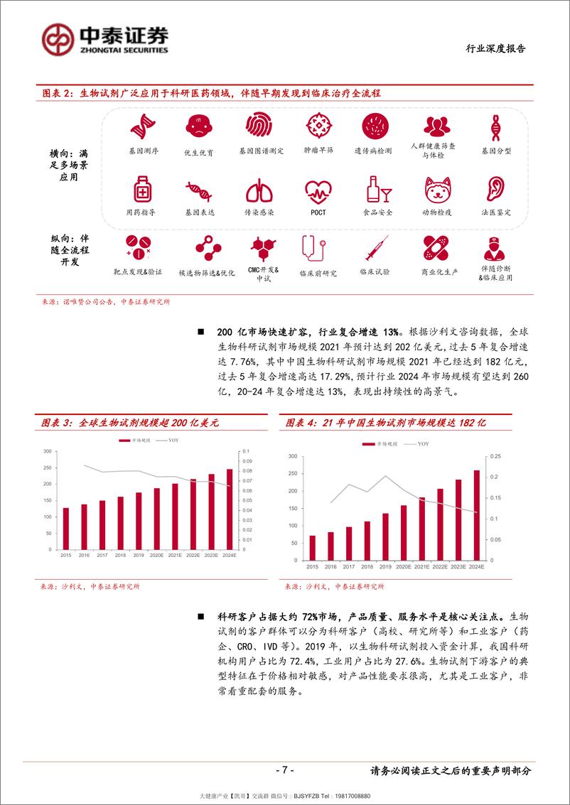 《需求扩张、国产替代，下一个5-10年的高景气大赛道 20211206-中泰证券-医药生物行业生命科学上游系列深度：》 - 第8页预览图