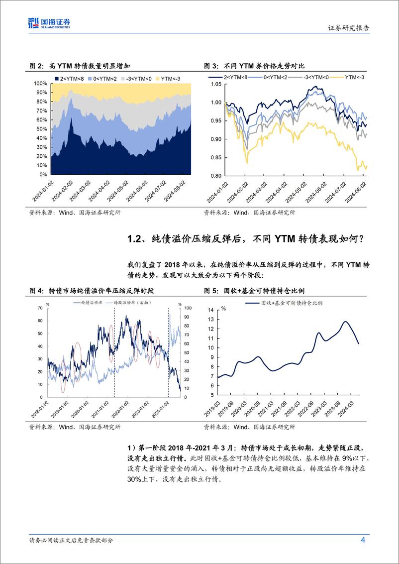 《债券研究月报：高YTM转债配置正当时-240825-国海证券-12页》 - 第4页预览图