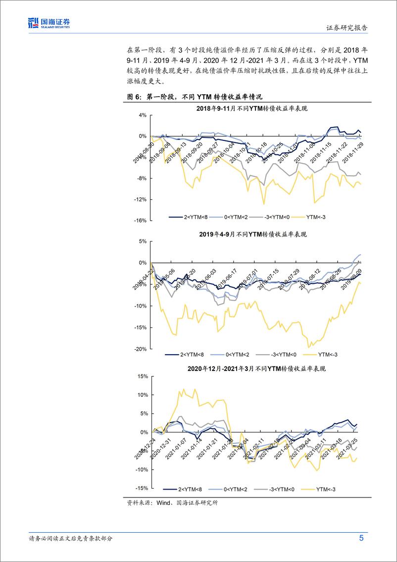 《债券研究月报：高YTM转债配置正当时-240825-国海证券-12页》 - 第5页预览图