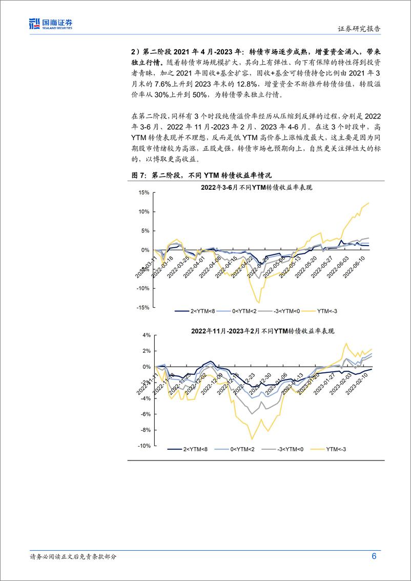 《债券研究月报：高YTM转债配置正当时-240825-国海证券-12页》 - 第6页预览图