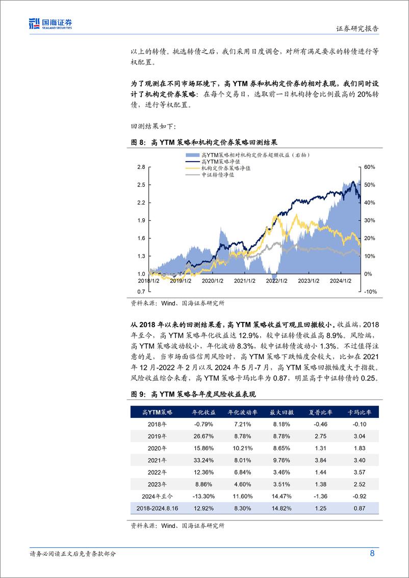 《债券研究月报：高YTM转债配置正当时-240825-国海证券-12页》 - 第8页预览图