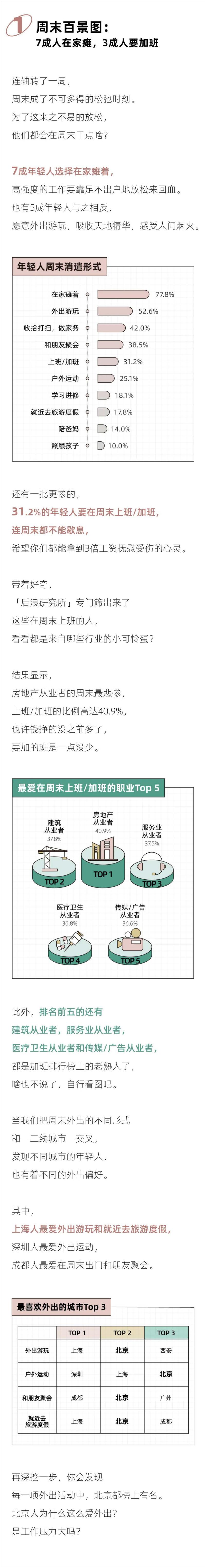 《2024打工人周末外出报告-后浪研究所》 - 第2页预览图