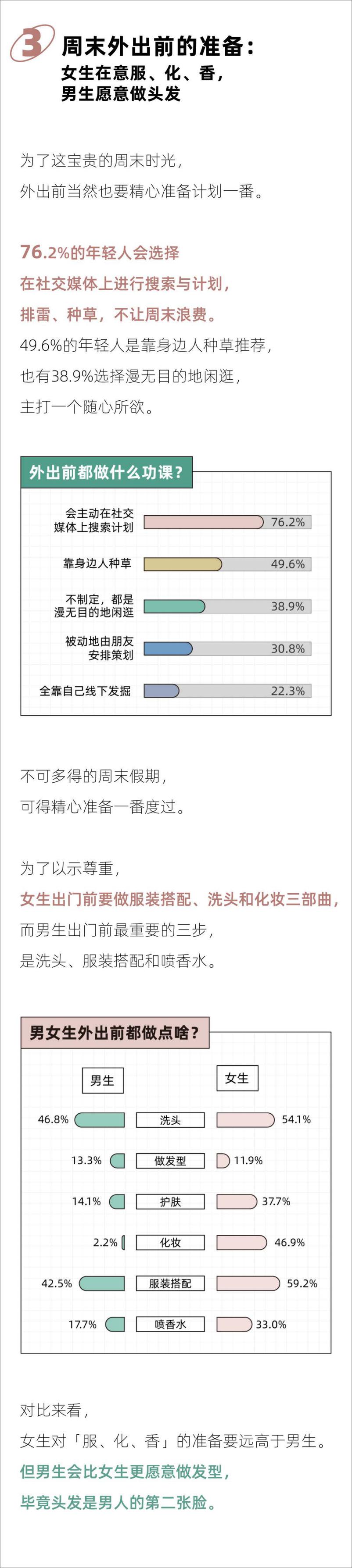 《2024打工人周末外出报告-后浪研究所》 - 第4页预览图