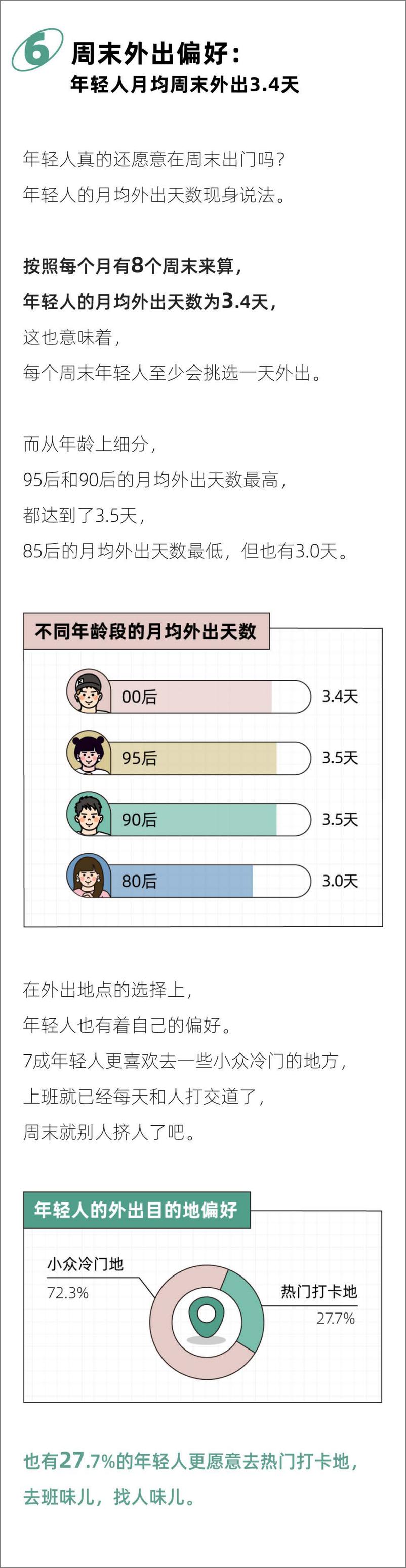 《2024打工人周末外出报告-后浪研究所》 - 第7页预览图