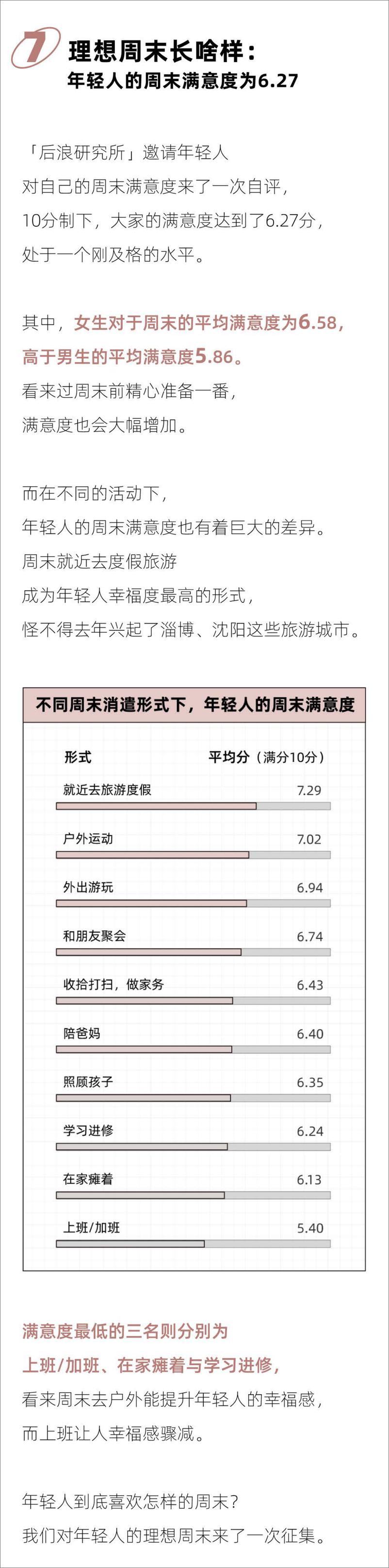 《2024打工人周末外出报告-后浪研究所》 - 第8页预览图