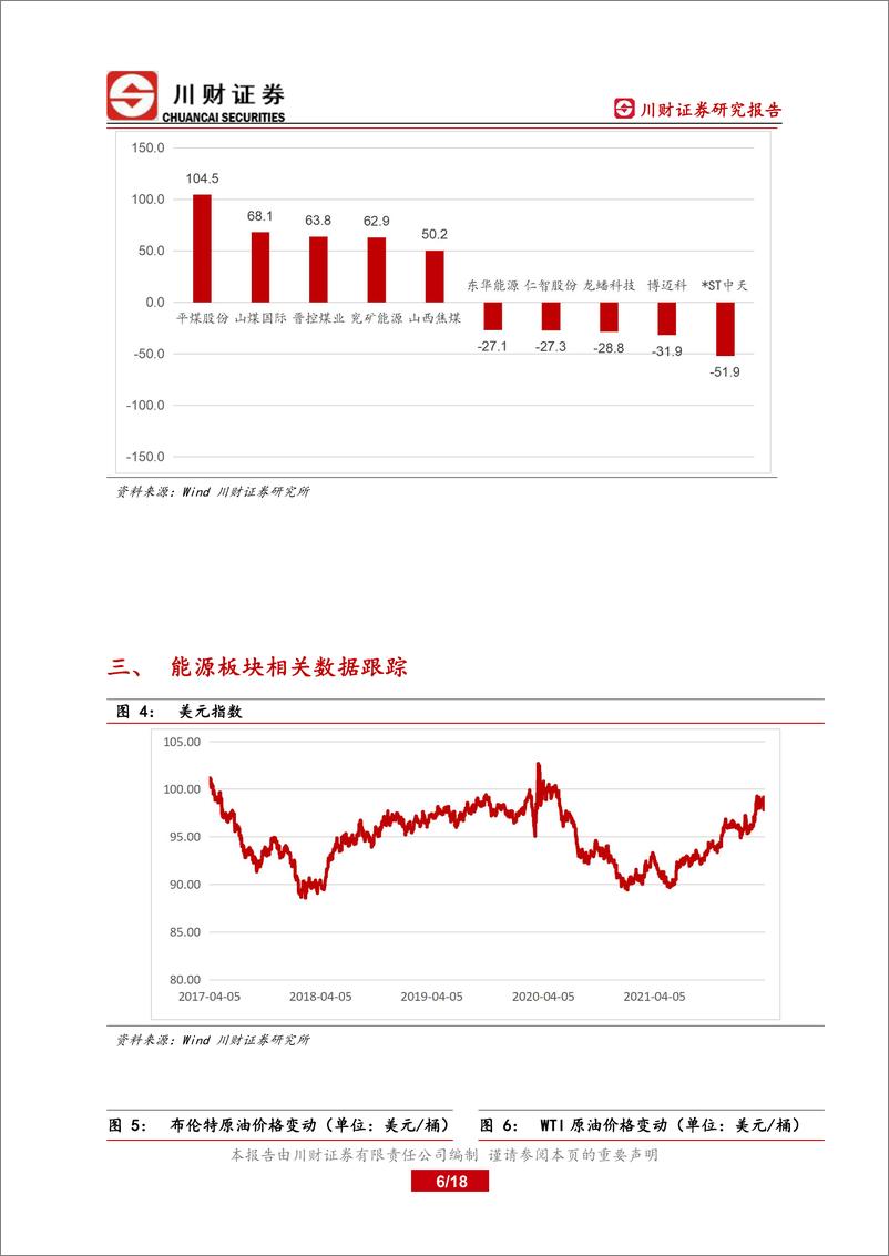 《能源行业板块季度回顾：俄乌冲突持续，能源安全凸显底线思维-20220331-川财证券-18页》 - 第7页预览图