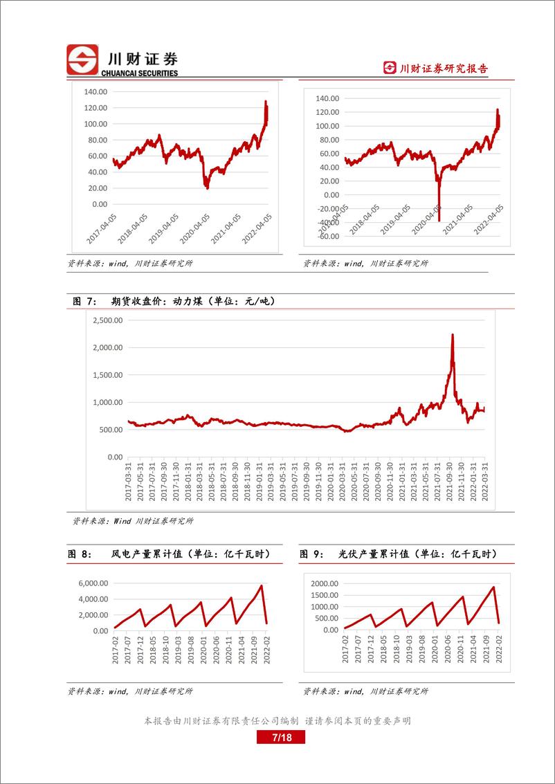 《能源行业板块季度回顾：俄乌冲突持续，能源安全凸显底线思维-20220331-川财证券-18页》 - 第8页预览图