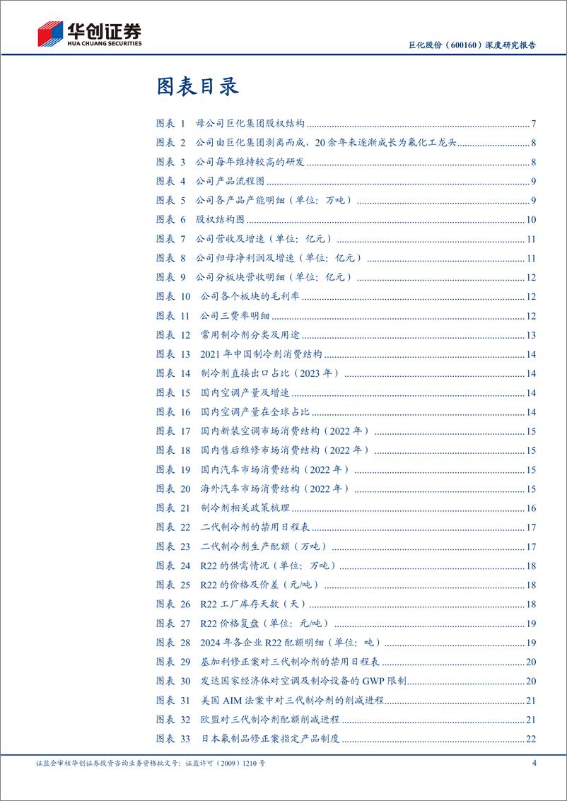 《华创证券-巨化股份-600160-深度研究报告：氟化工龙头领航，制冷剂强景气启动》 - 第4页预览图