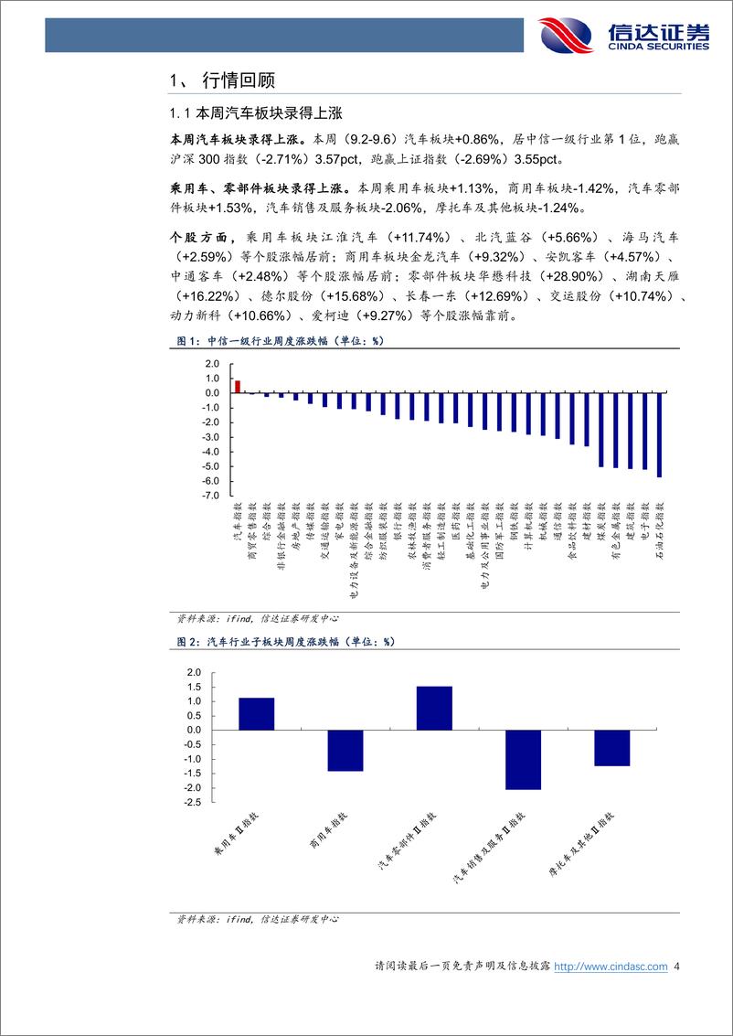 《汽车行业跟踪：特斯拉FSD明年一季度有望入华，端到端智能驾驶加速催化-240908-信达证券-18页》 - 第4页预览图