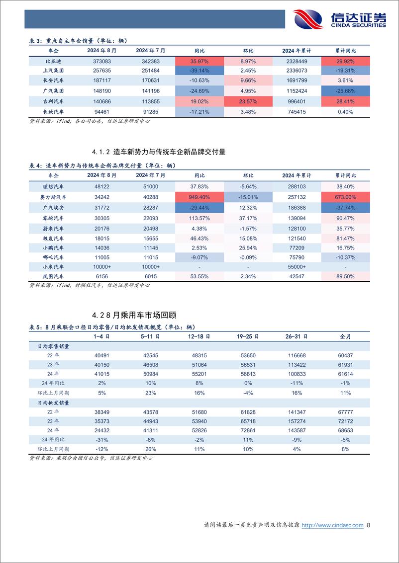 《汽车行业跟踪：特斯拉FSD明年一季度有望入华，端到端智能驾驶加速催化-240908-信达证券-18页》 - 第8页预览图