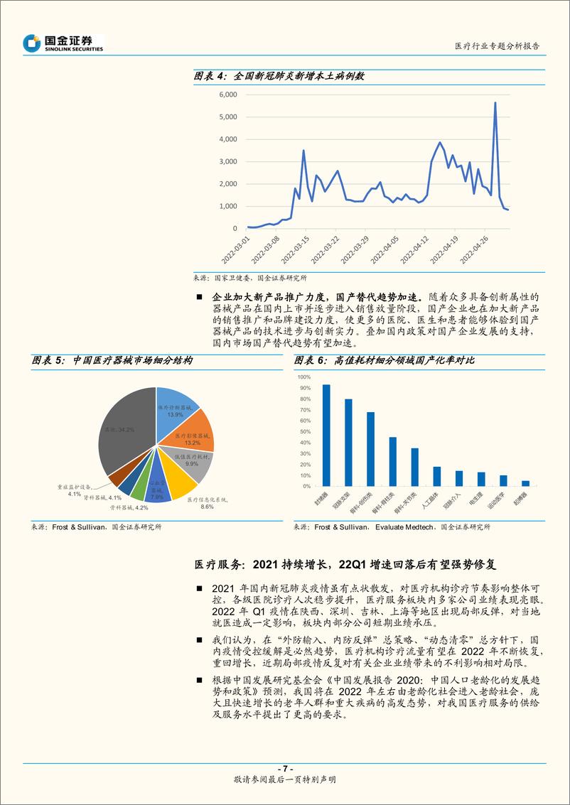 《医疗行业板块盘点：把握院内医疗和消费医疗恢复-20220504-国金证券-22页》 - 第8页预览图