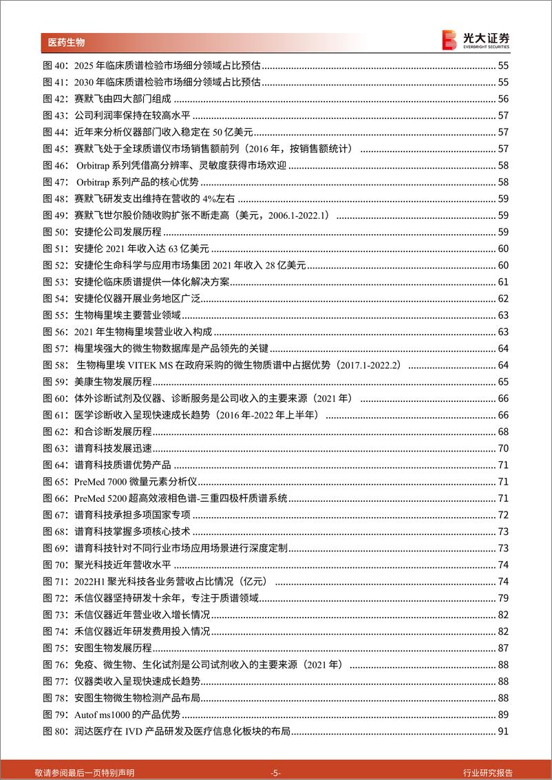 《医药行业生命科学领域产业链系列报告之二：临床质谱，蛰伏蓄力，以待花开-20221023-光大证券-95页》 - 第6页预览图