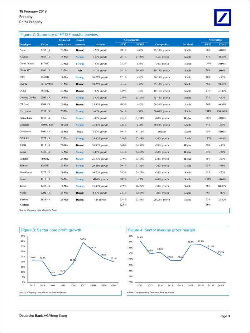 《德银-中国-房地产行业-中国房地产预览：整体业绩强劲，派息良好-2019.2.18-27页》 - 第4页预览图