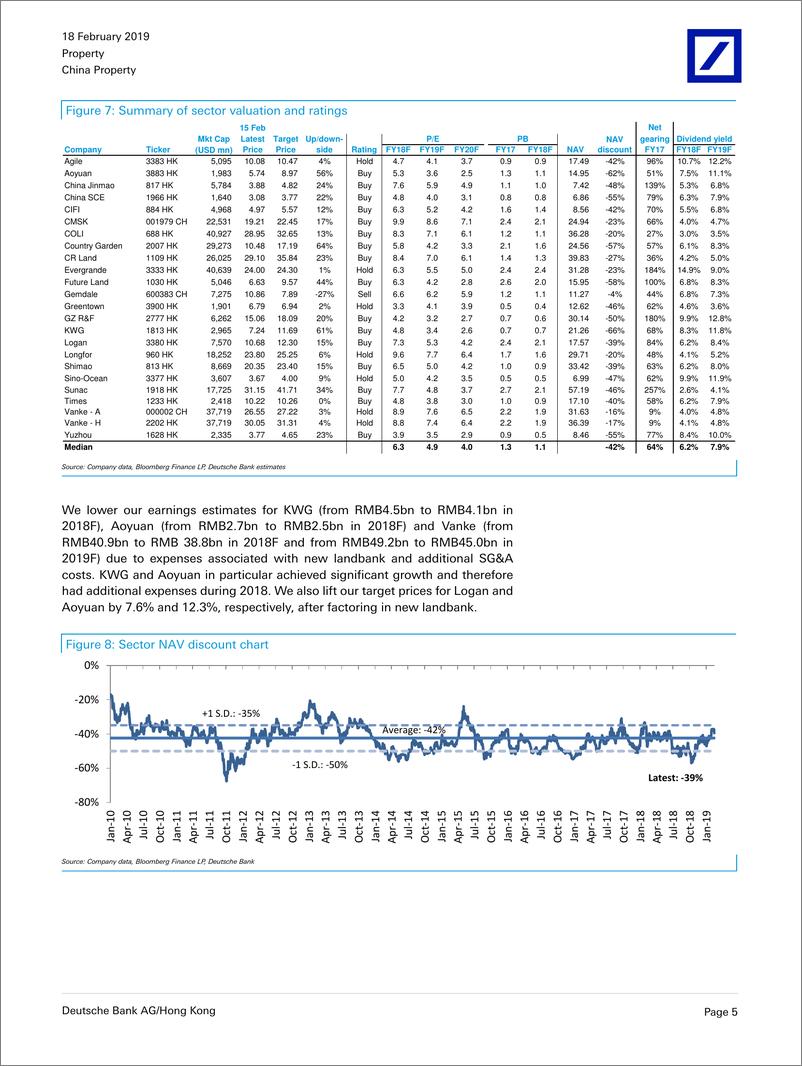 《德银-中国-房地产行业-中国房地产预览：整体业绩强劲，派息良好-2019.2.18-27页》 - 第6页预览图