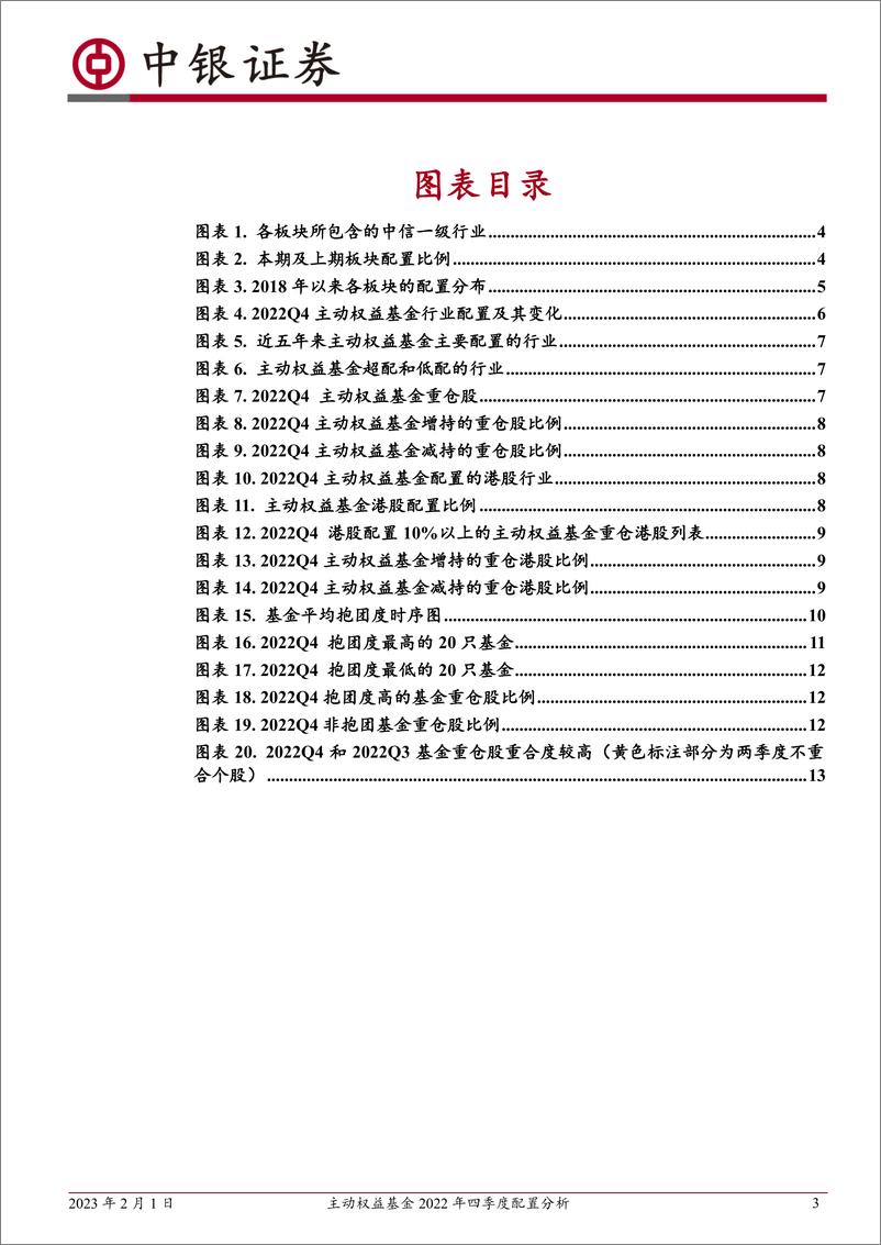 《主动权益基金2022年四季度配置分析：2022四季度主动权益基金行业配置趋于均衡-20230201-中银国际-15页》 - 第4页预览图