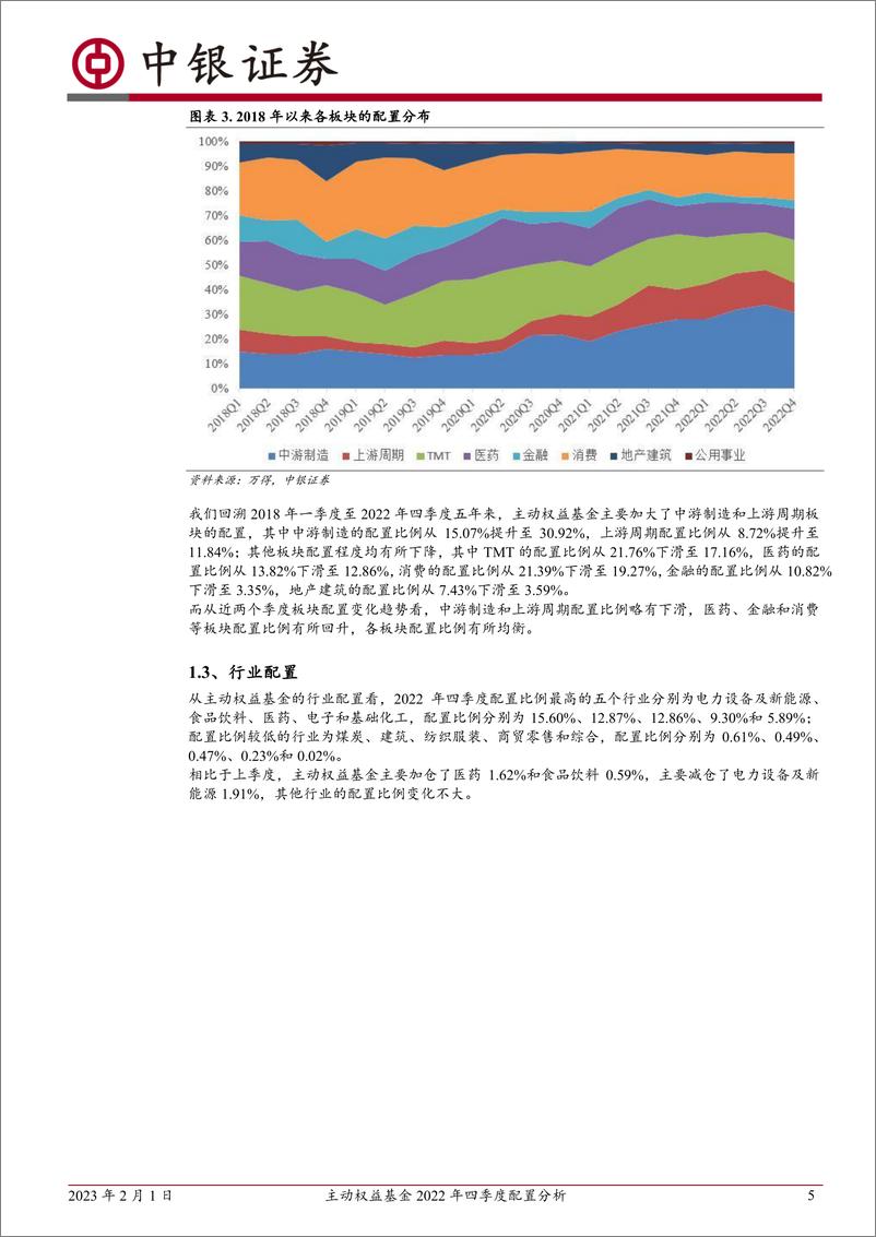 《主动权益基金2022年四季度配置分析：2022四季度主动权益基金行业配置趋于均衡-20230201-中银国际-15页》 - 第6页预览图