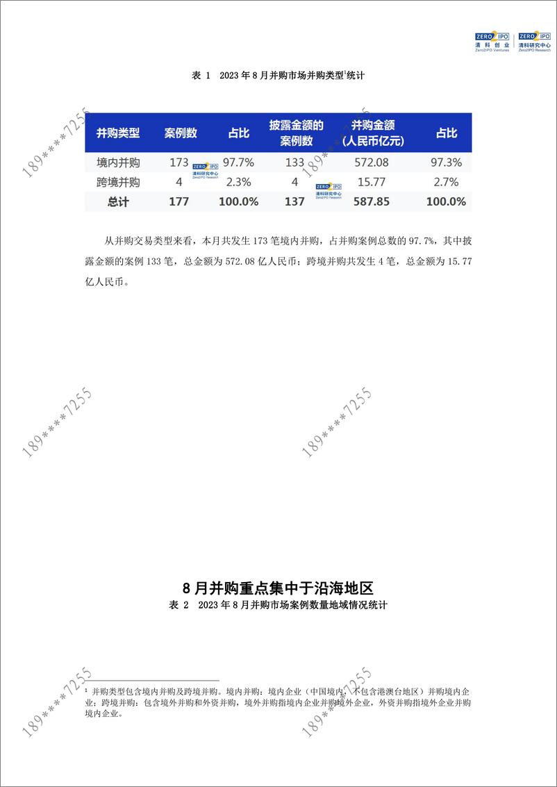 《清科数据：8月并购市场共完成177笔交易，上海市交易规模居首-12页》 - 第4页预览图