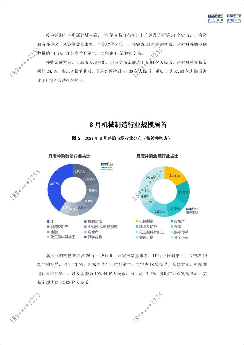 《清科数据：8月并购市场共完成177笔交易，上海市交易规模居首-12页》 - 第6页预览图