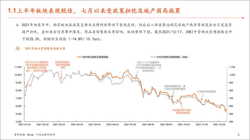 《2022年物业管理行业年度策略：时光不语，静待花开-20211221-平安证券-26页》 - 第5页预览图