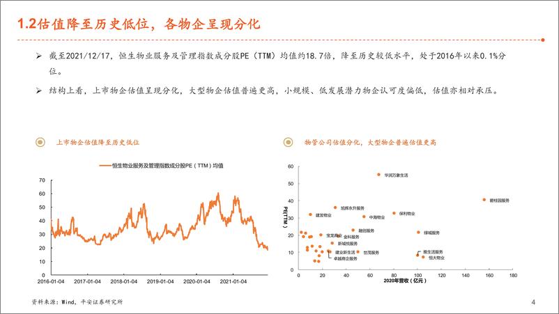 《2022年物业管理行业年度策略：时光不语，静待花开-20211221-平安证券-26页》 - 第6页预览图