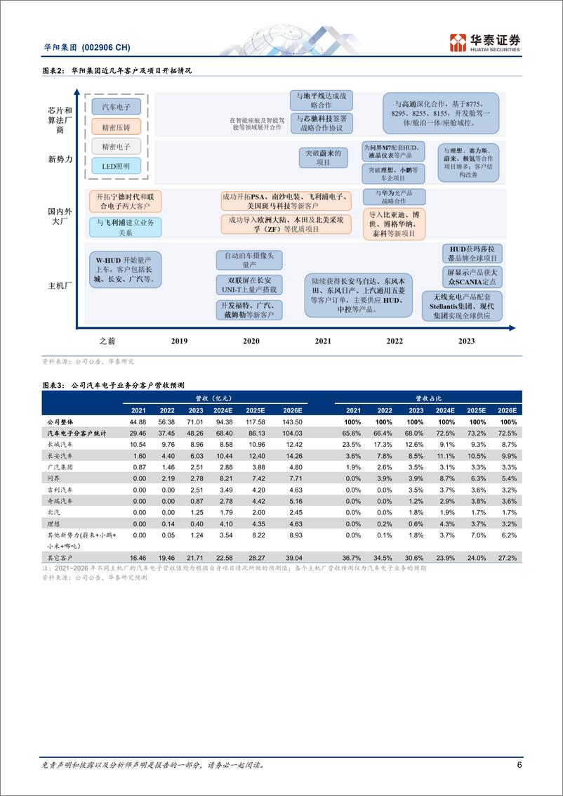 《华阳集团(002906)坚定智能与轻量化转型，业绩兑现来临-240704-华泰证券-37页》 - 第6页预览图