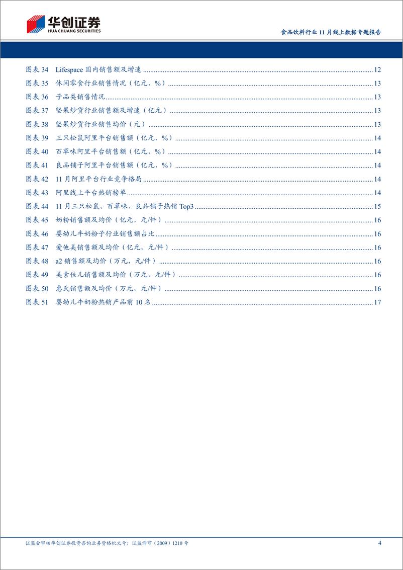 《食品饮料行业11月线上数据专题报告：双十一助力增速回升，保健品线上有所回暖-20191212-华创证券-20页》 - 第5页预览图